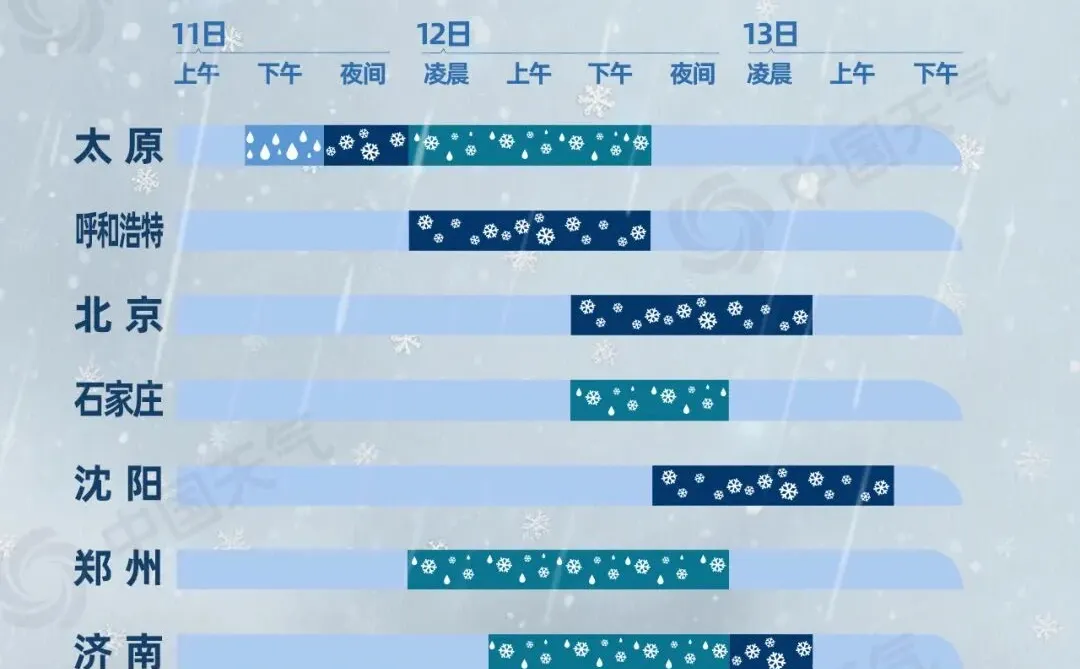 本轮雨雪天气最新进程图