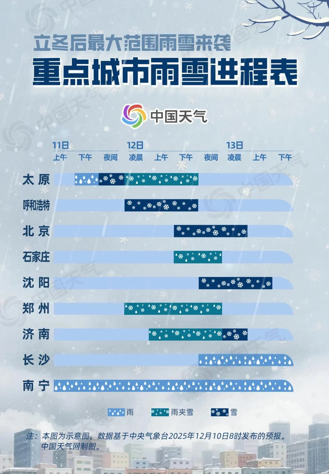 本轮雨雪天气最新进程图