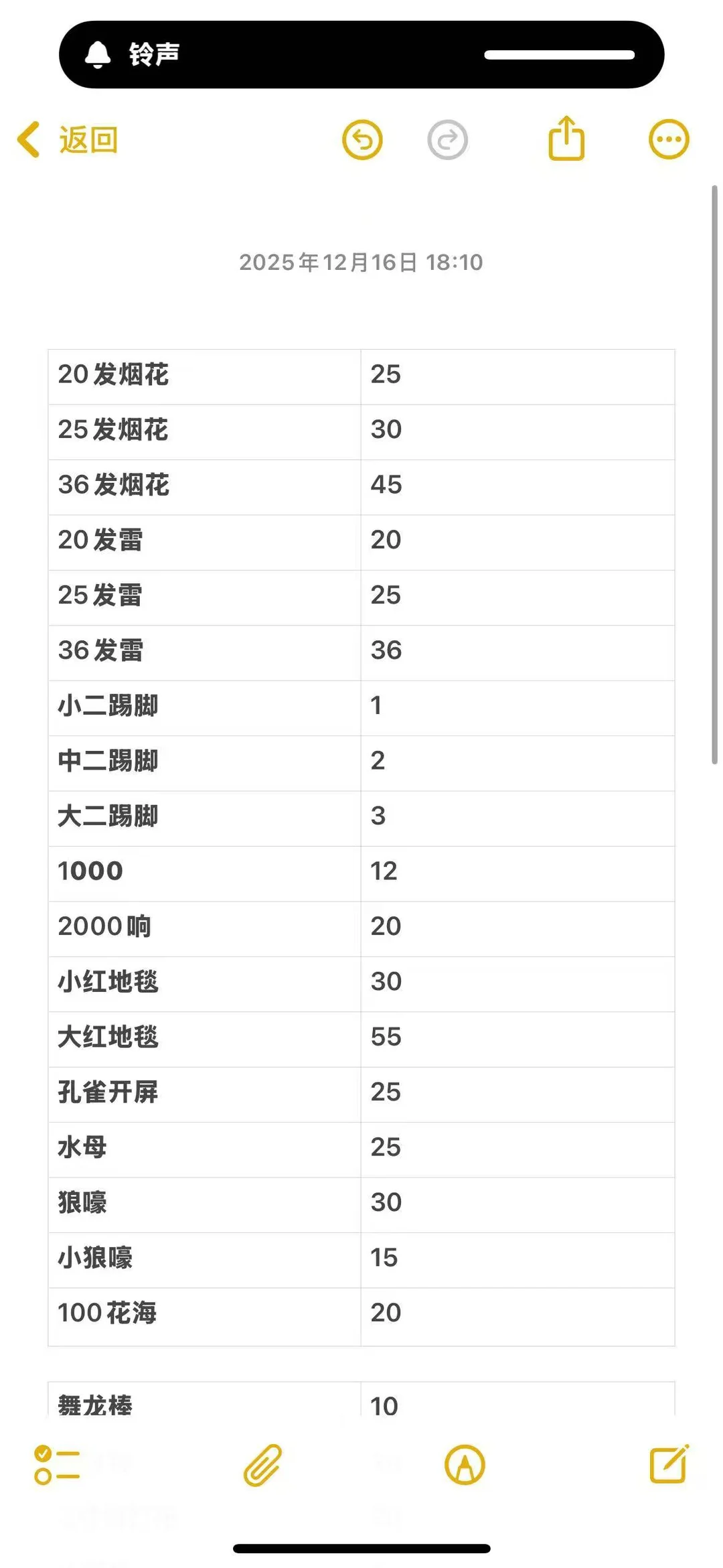 这几天价格低，过两天就贵了