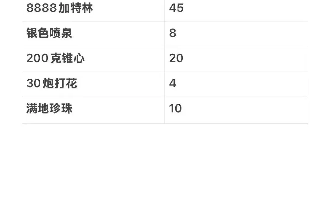 这几天价格低，过两天就贵了