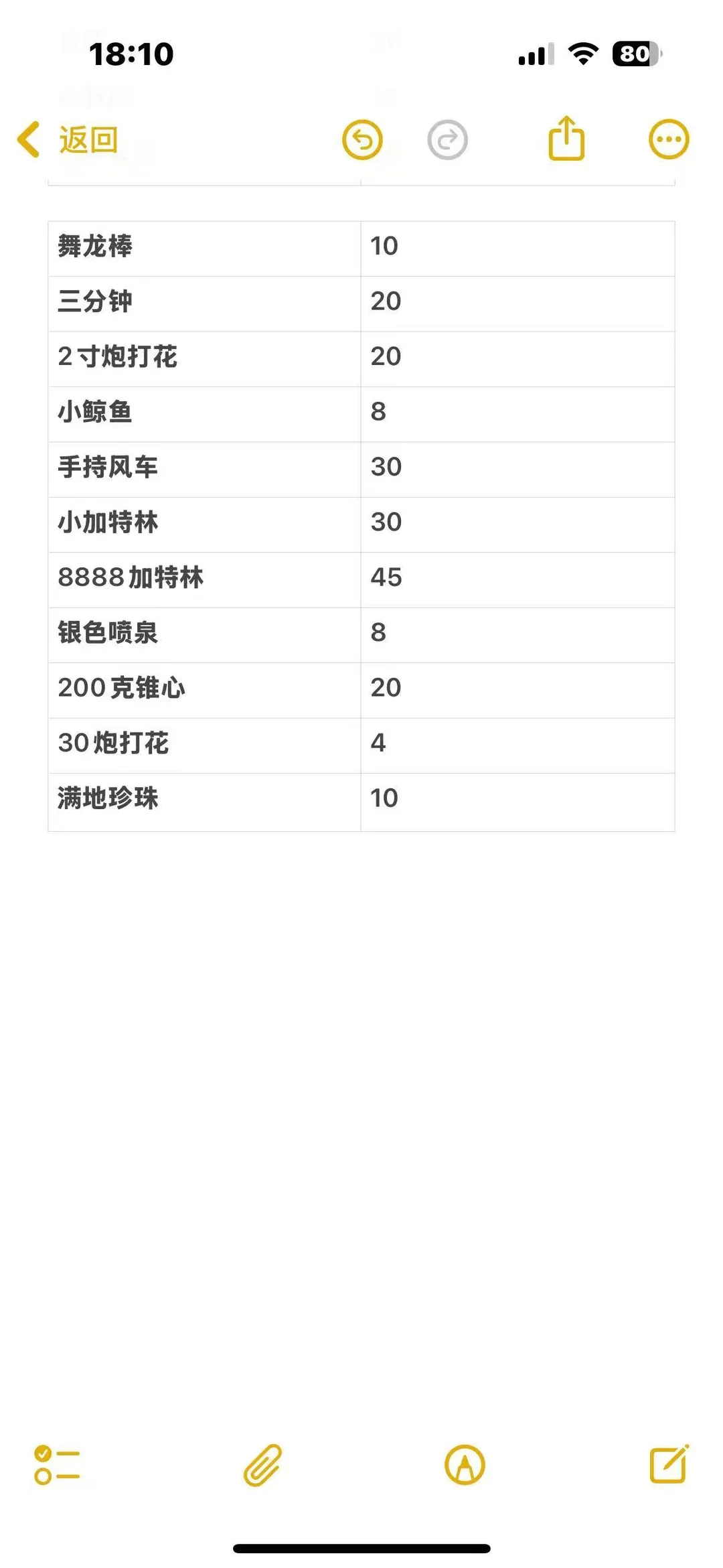 这几天价格低，过两天就贵了