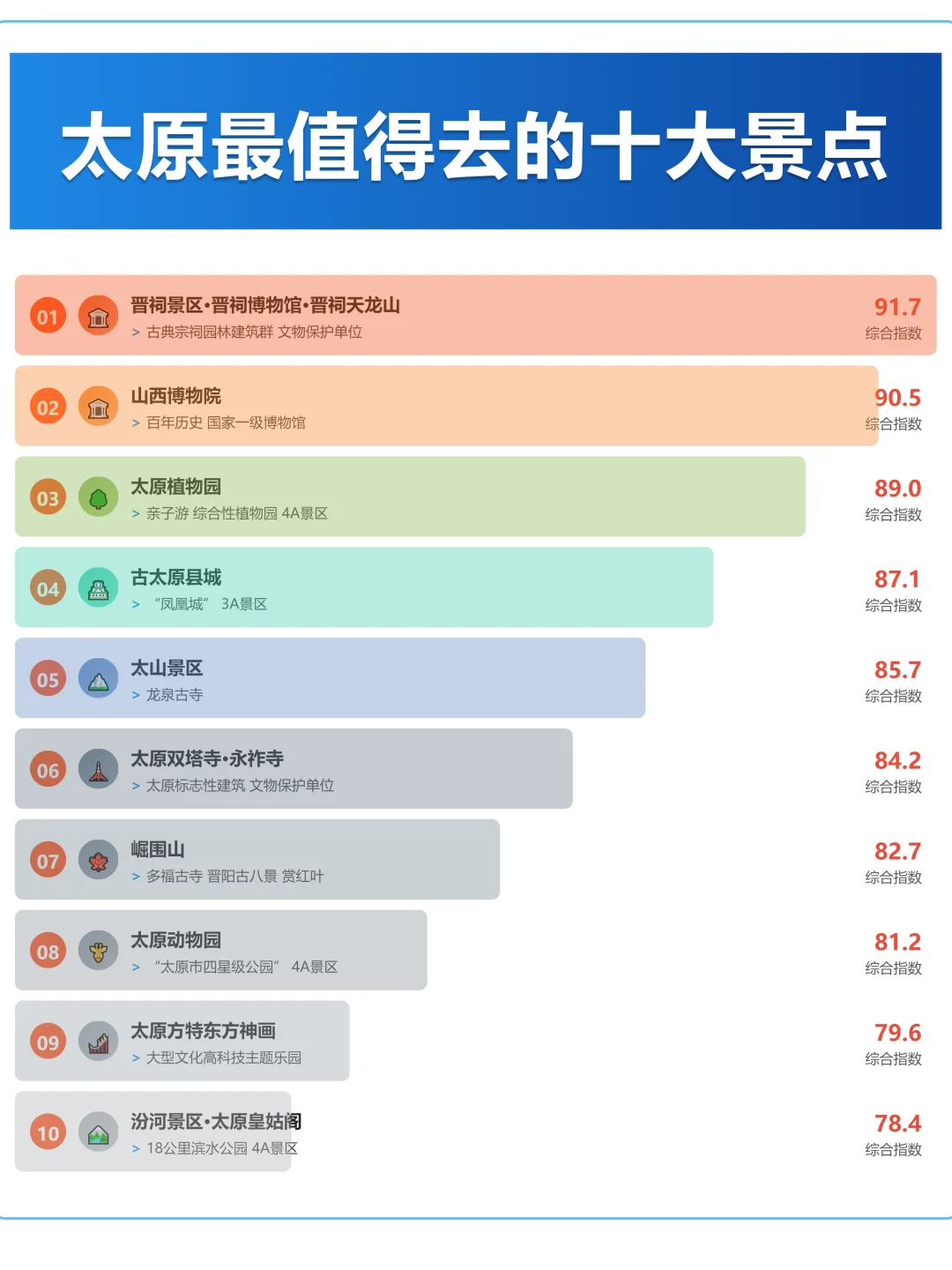 太原最值得去的十大景点