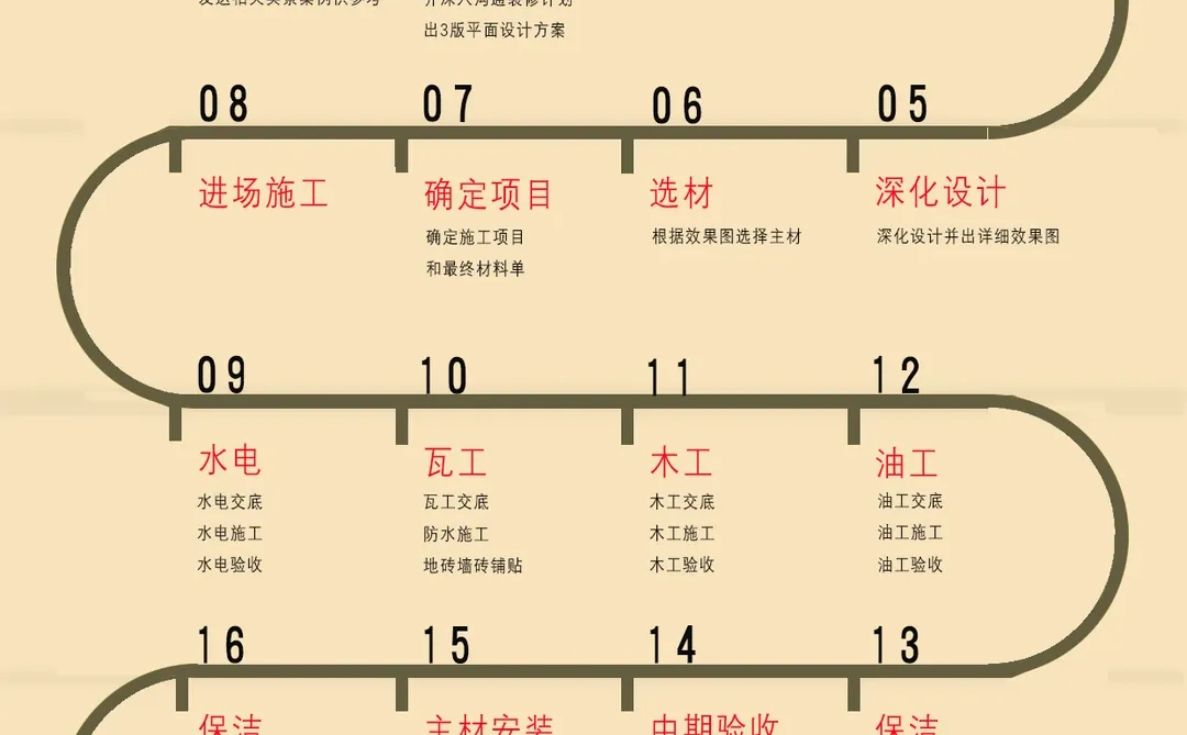 新房装修 ▏旧房翻新, 长治找装修的速来！