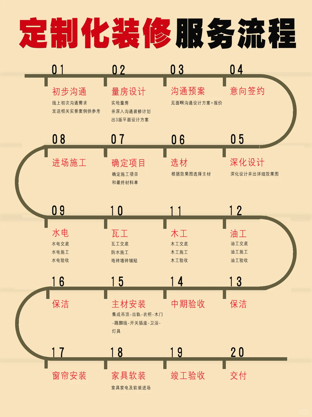 坐标长治 丨 一家做定制化装修的公司