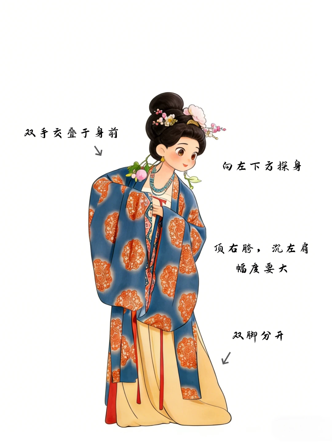 大同旅拍｜当一天画里的供养人！