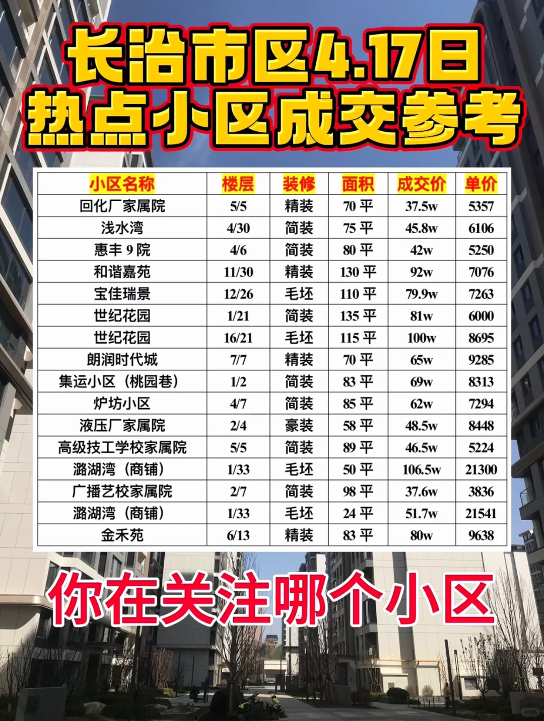 今日长治二手房成交参考|超全价格表📈