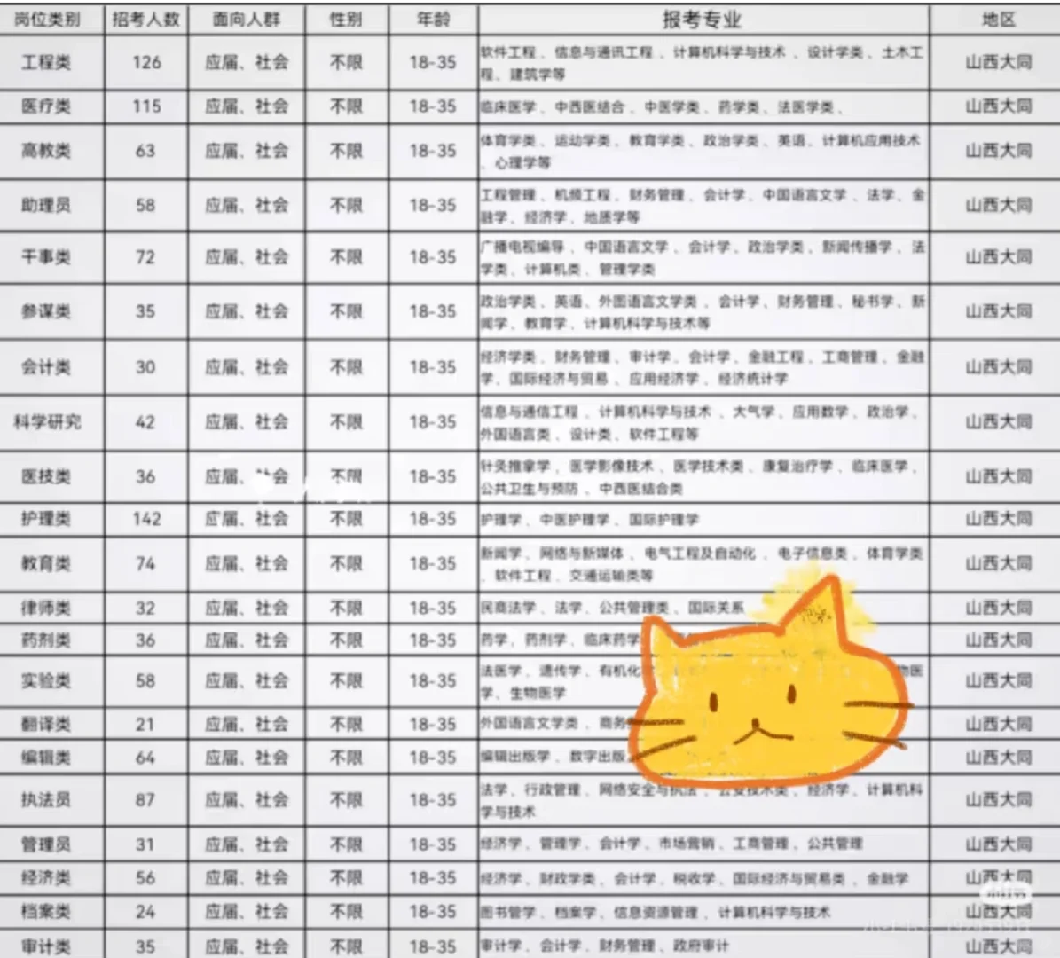 山西大同出了！！山西大同