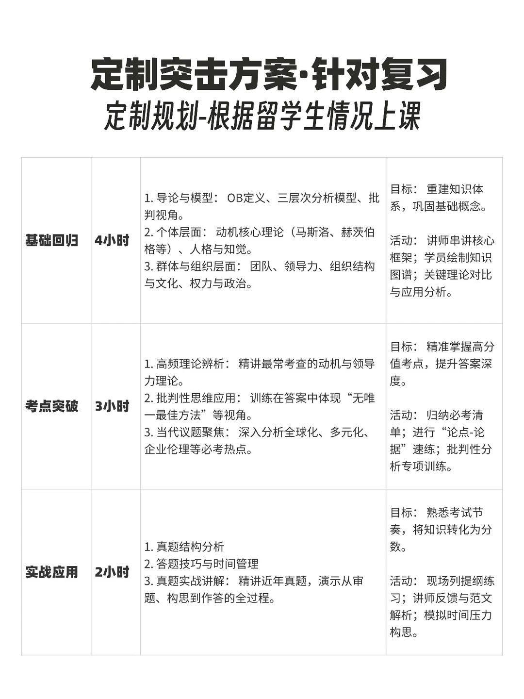 爱丁堡12月Final 9小时考试突击