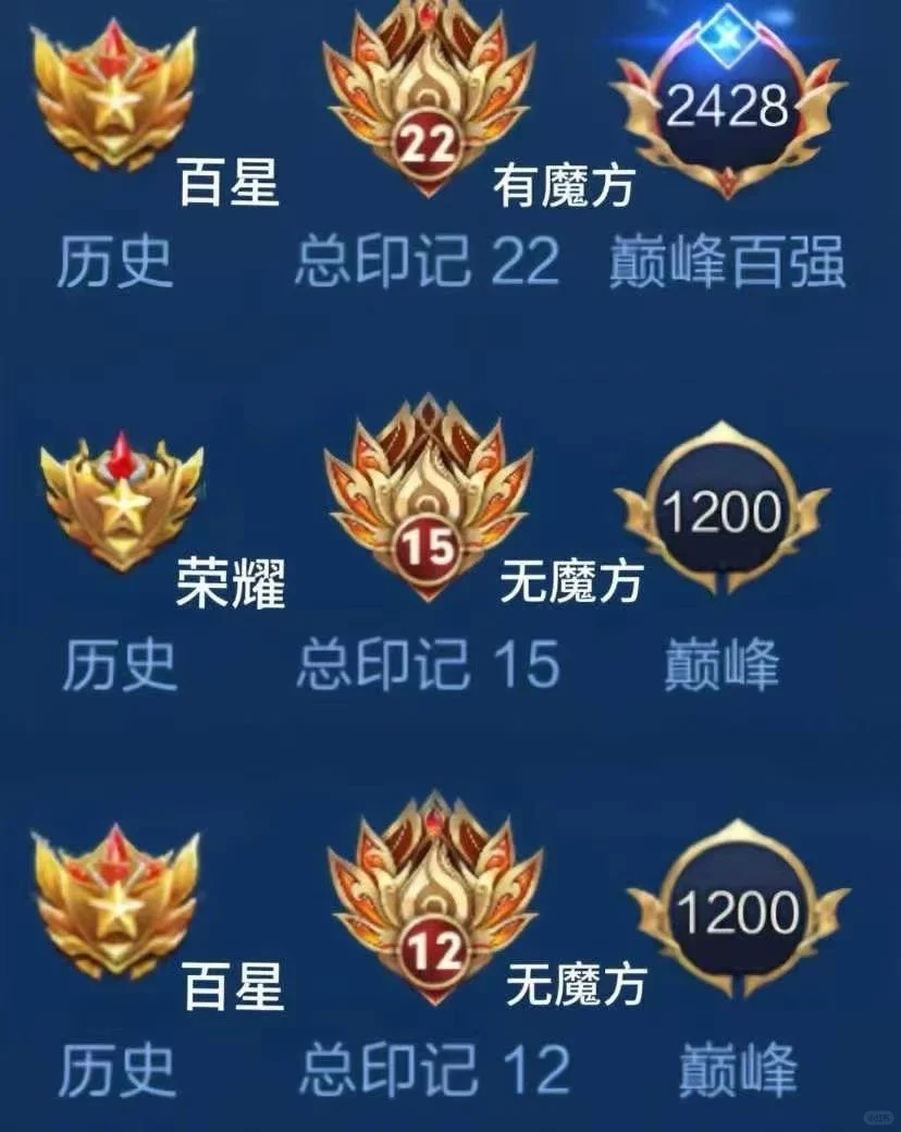 1888小国➕魔方下赛季分路合并最后一波羊毛