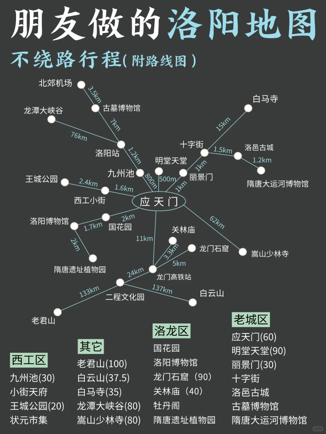 洛阳三天两夜，这么玩挺得劲！