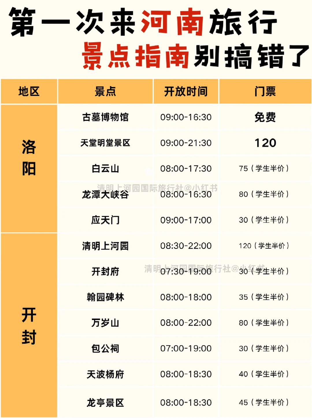 河南五日游|国庆旅游不绕路，超全攻略！✅