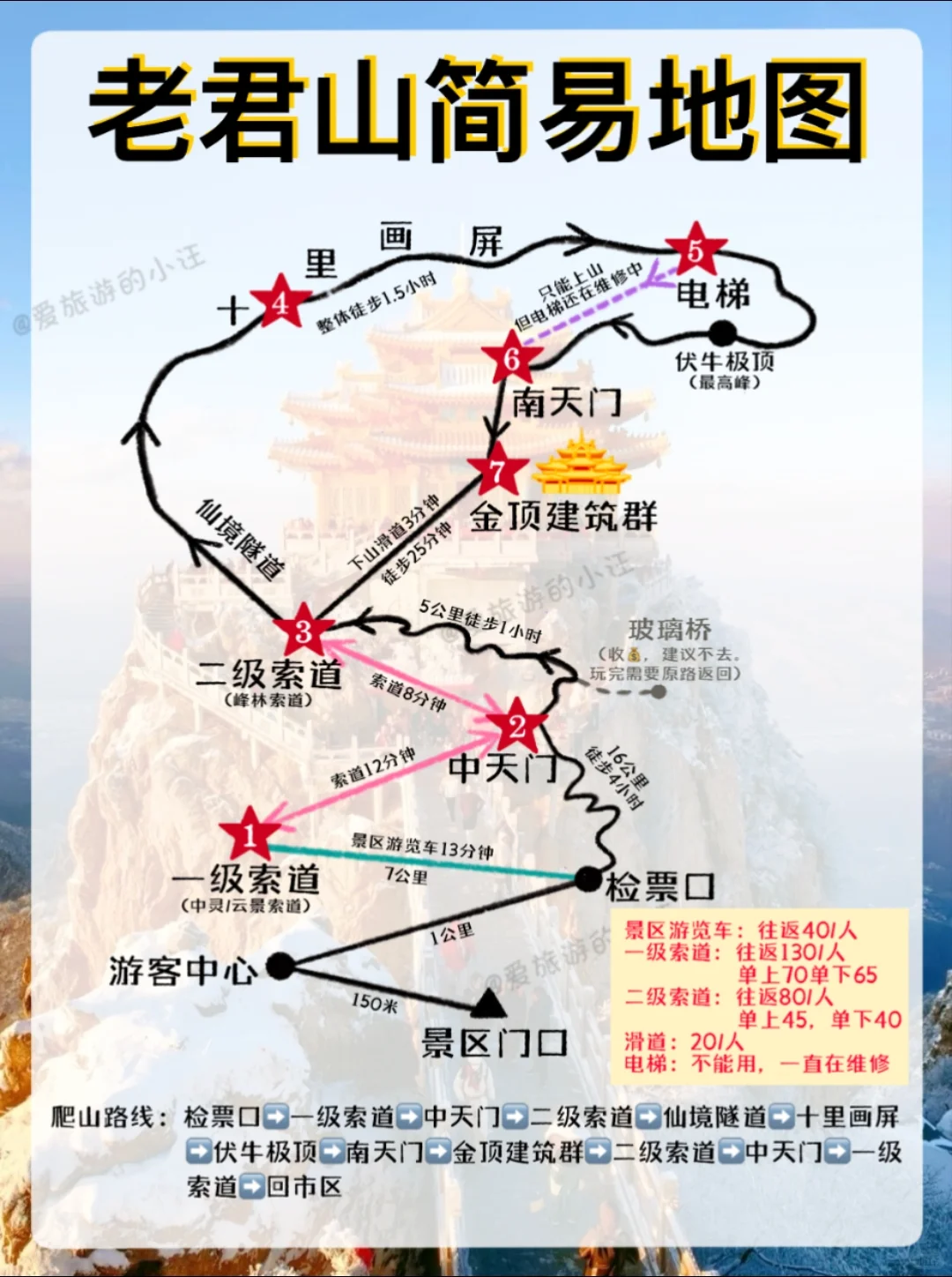 11～2月雪季来老君山，这些大忌不要犯！