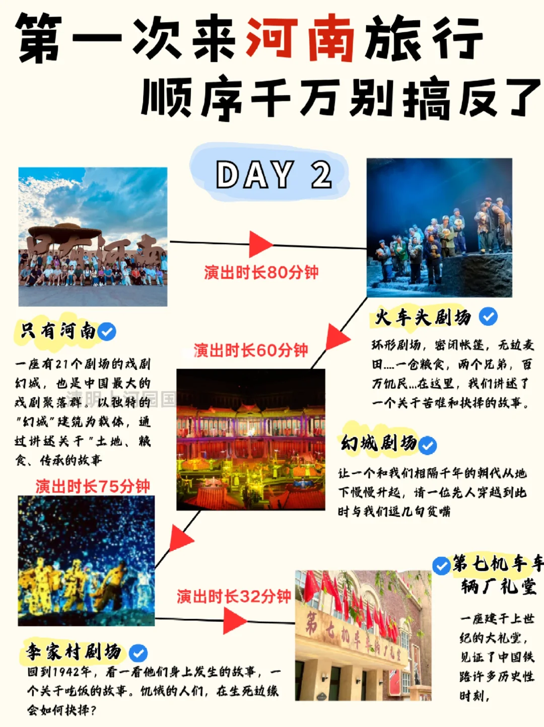 河南五日游|国庆旅游不绕路，超全攻略！✅