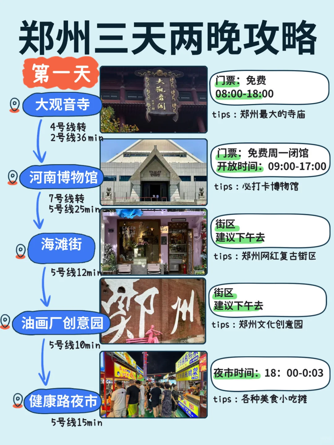 来郑州看这一篇就够了！！（本地人版🤬！