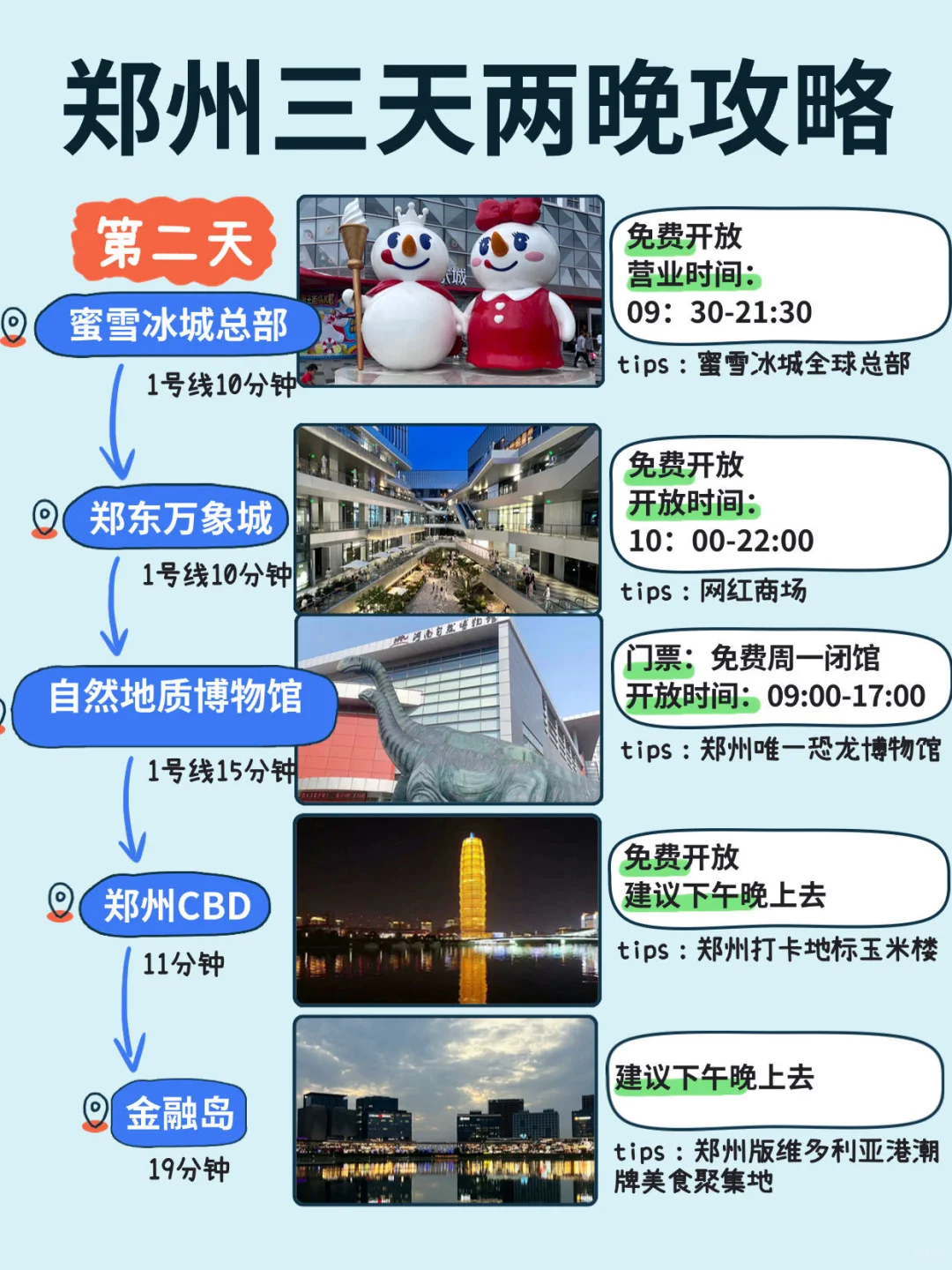 来郑州看这一篇就够了！！（本地人版🤬！