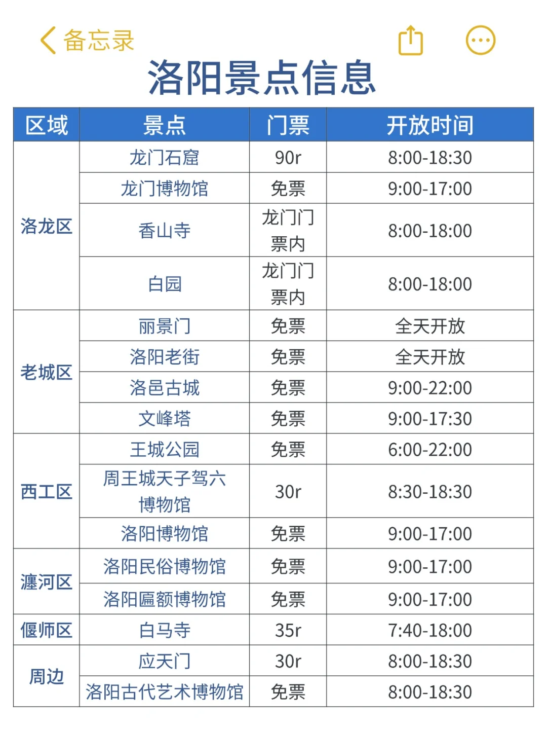 为什么去洛阳前没看到这篇，崩溃中。。。