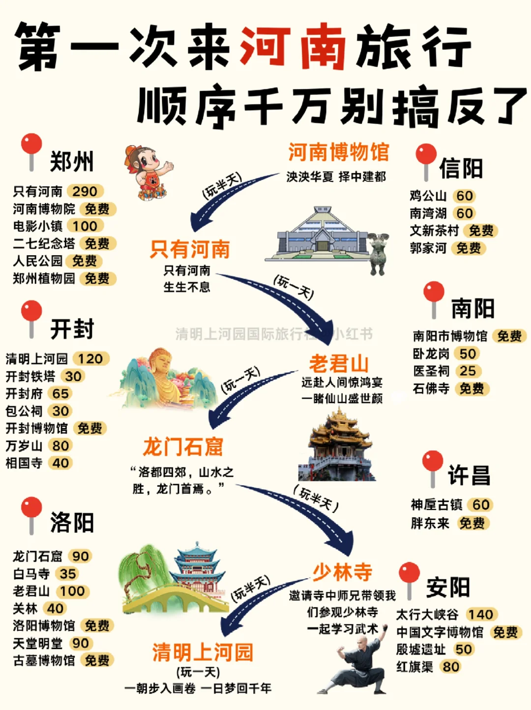 河南五日游|国庆旅游不绕路，超全攻略！✅