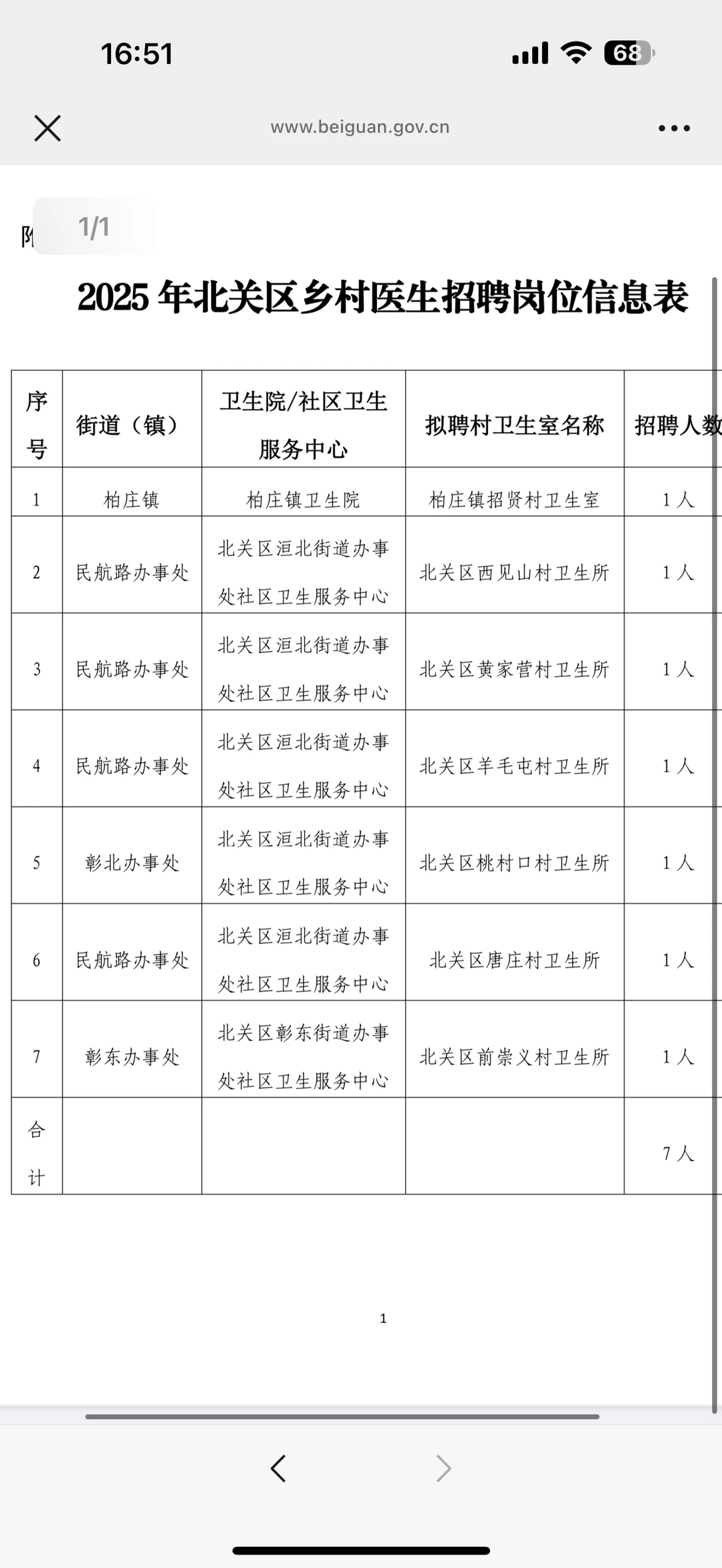 安阳乡pin村用 7人
