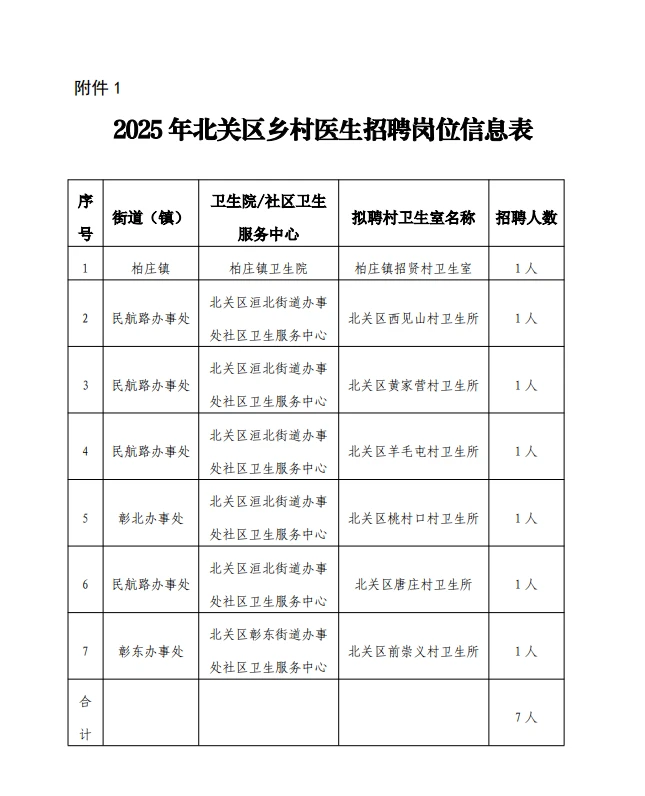 25年安阳市北关区乡村医生招聘7人公告