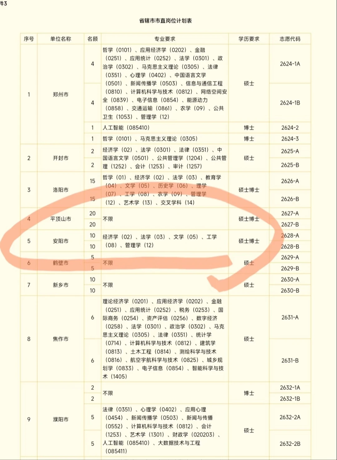 这好！咱安阳的定向选调