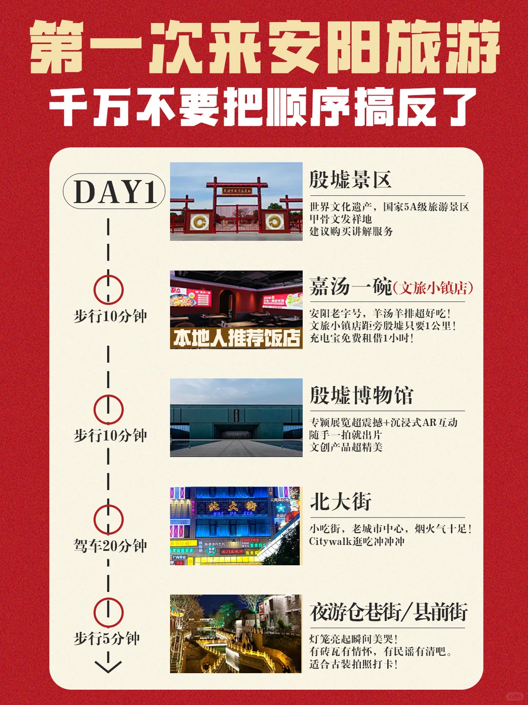 🌟安阳两天一夜旅游攻略（附时间规划）