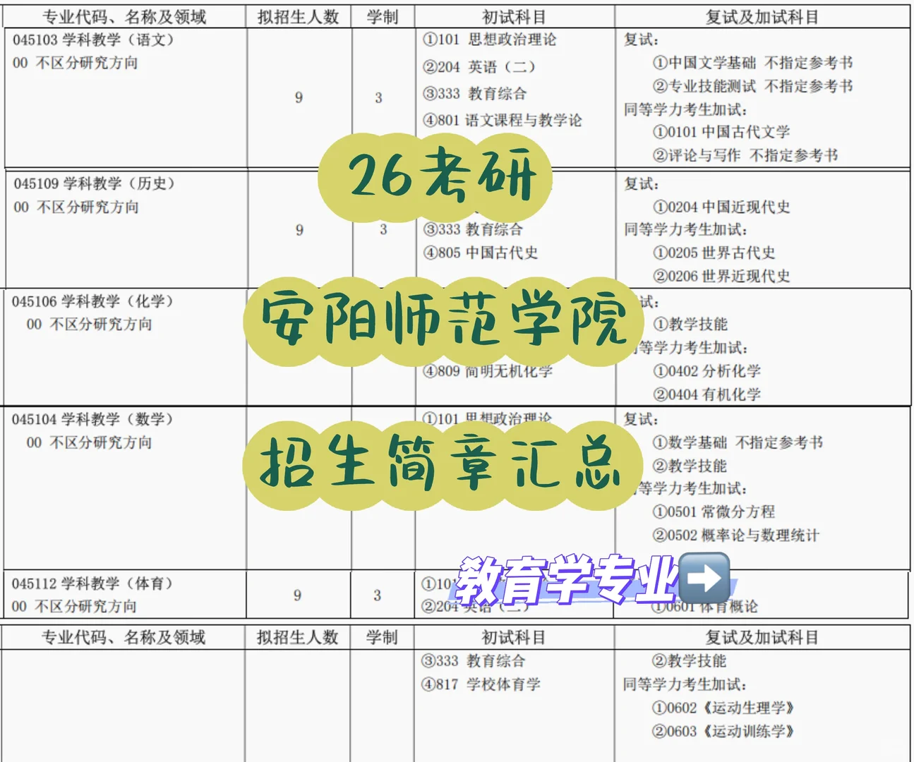 安阳师范学院26年招生简章之教育学专业👇