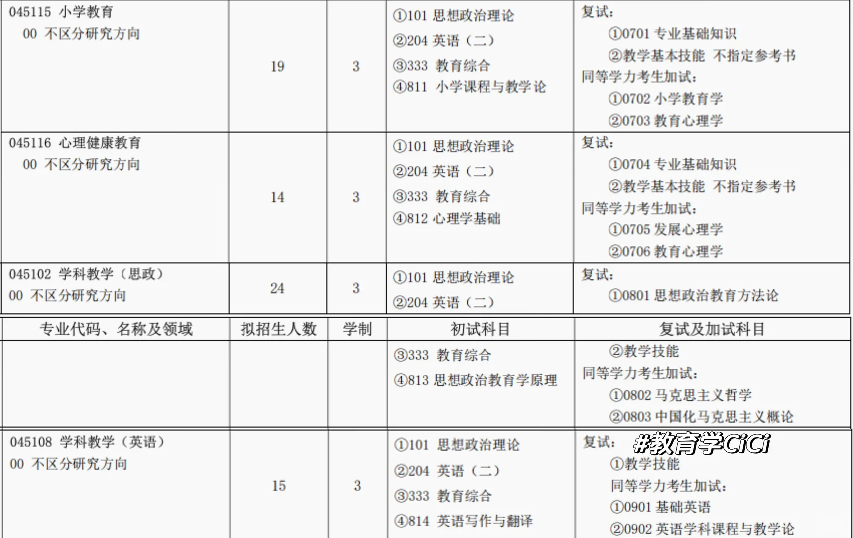 安阳师范学院26年招生简章之教育学专业👇