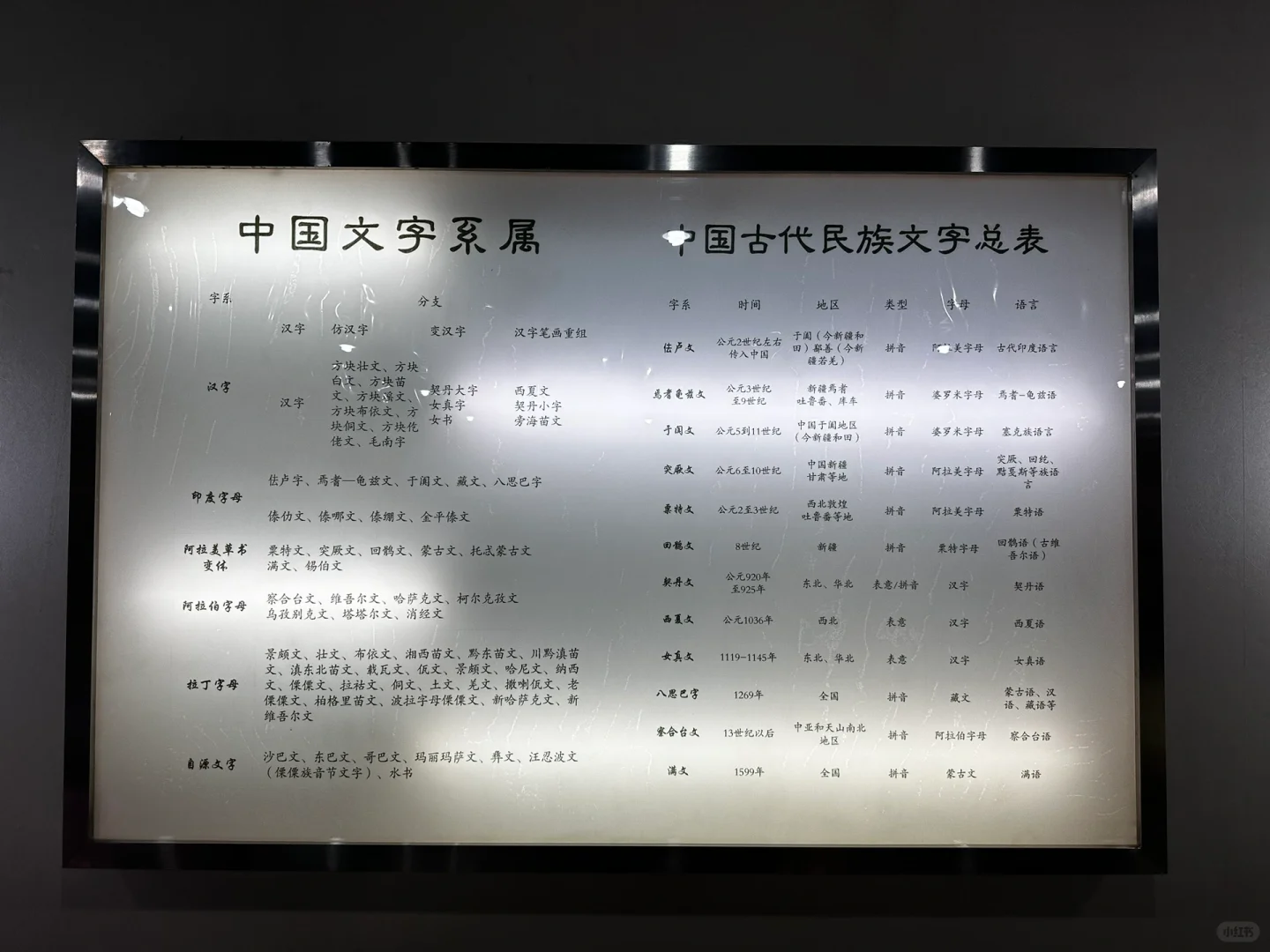 安阳两日游可以这样玩（一）✈️