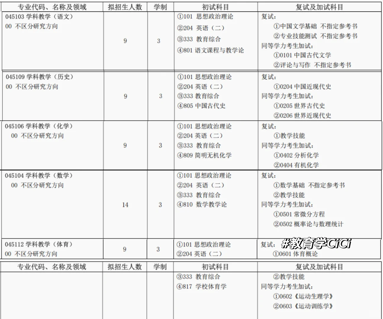 安阳师范学院26年招生简章之教育学专业👇