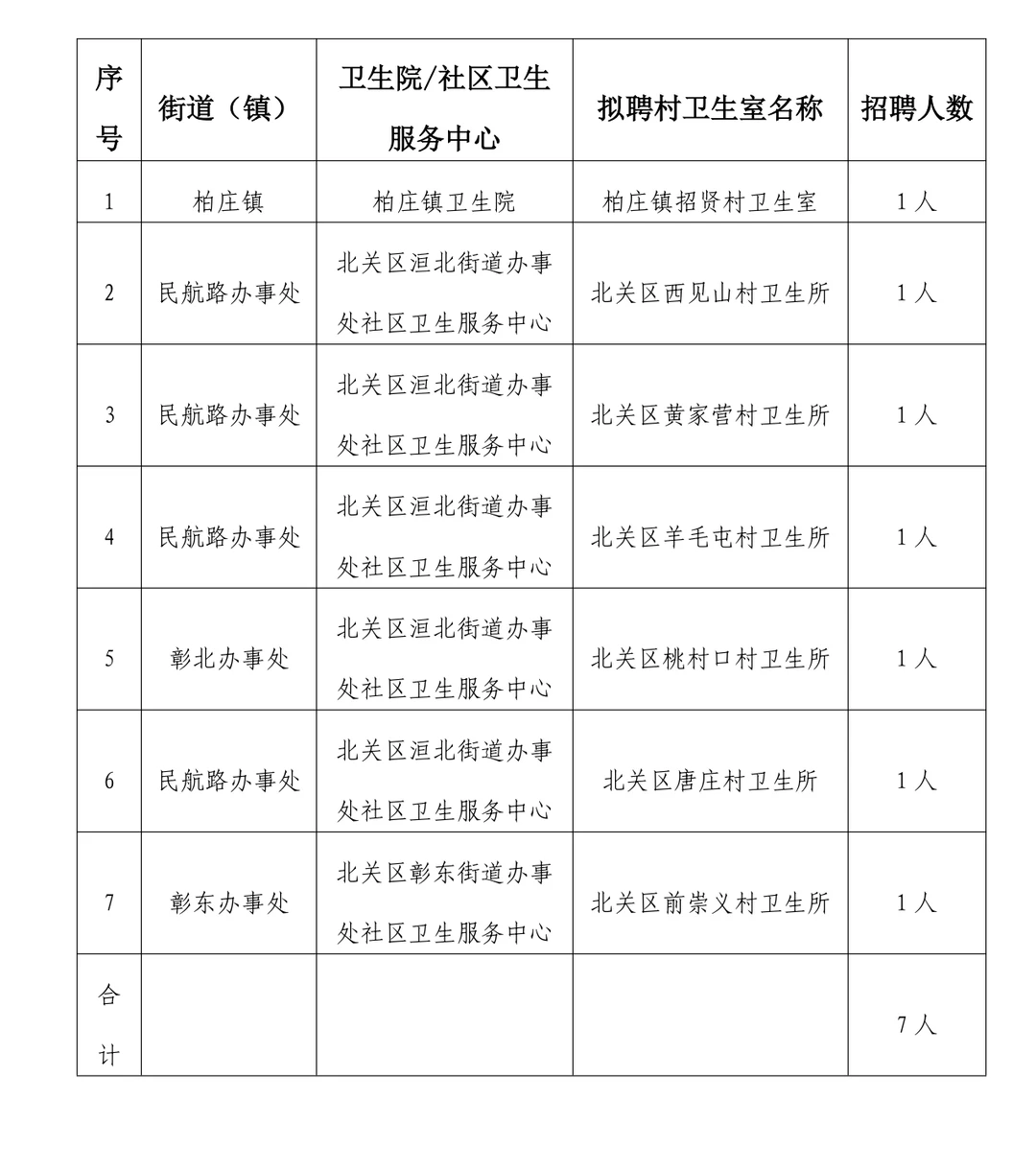 仅面试❗安阳招乡村yi生7人
