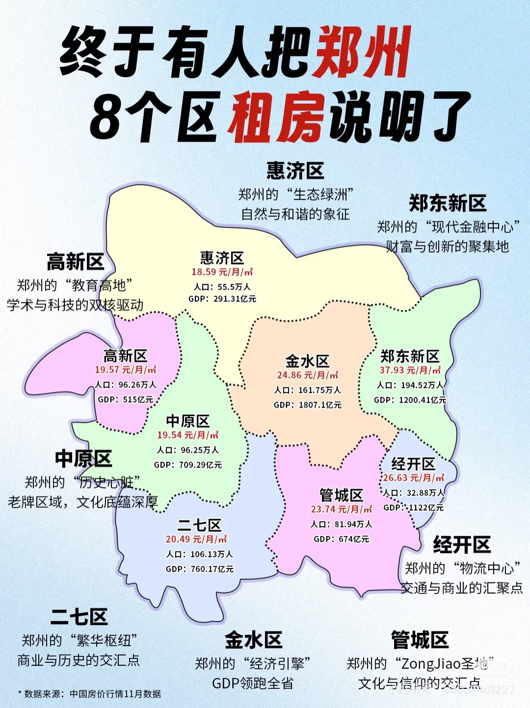 针对郑州大学实习生的租房建议