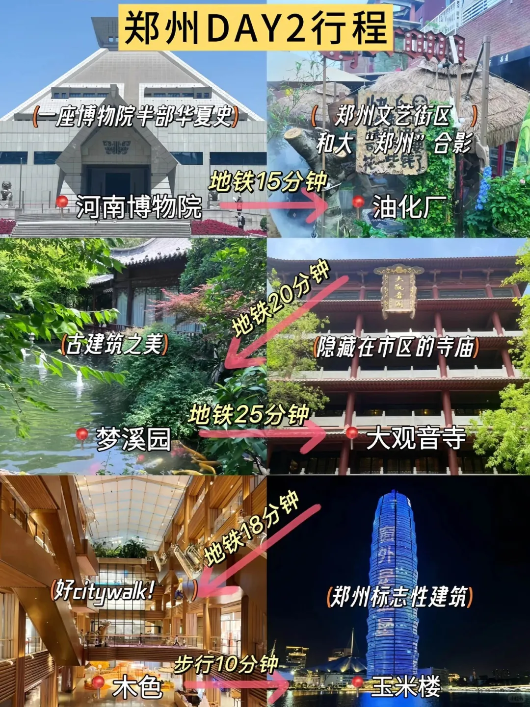 郑州旅游攻略｜第一次来郑州不踩雷指南💯