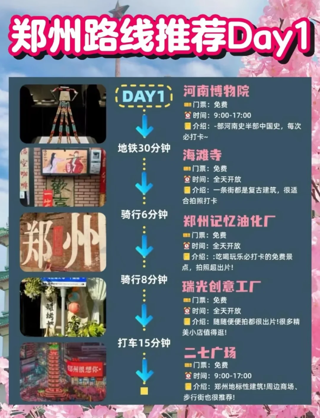 郑州三天两夜穷游攻略！人均300+🤩