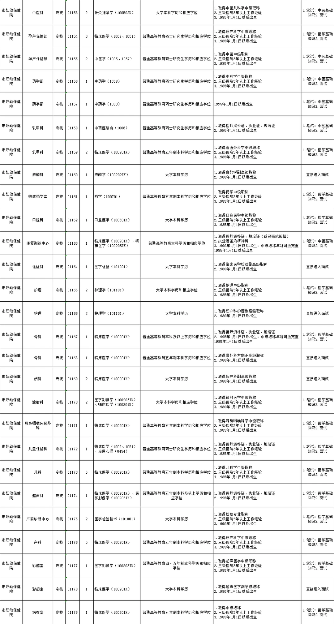 25年安阳卫生事业单位招聘（第二批）992人