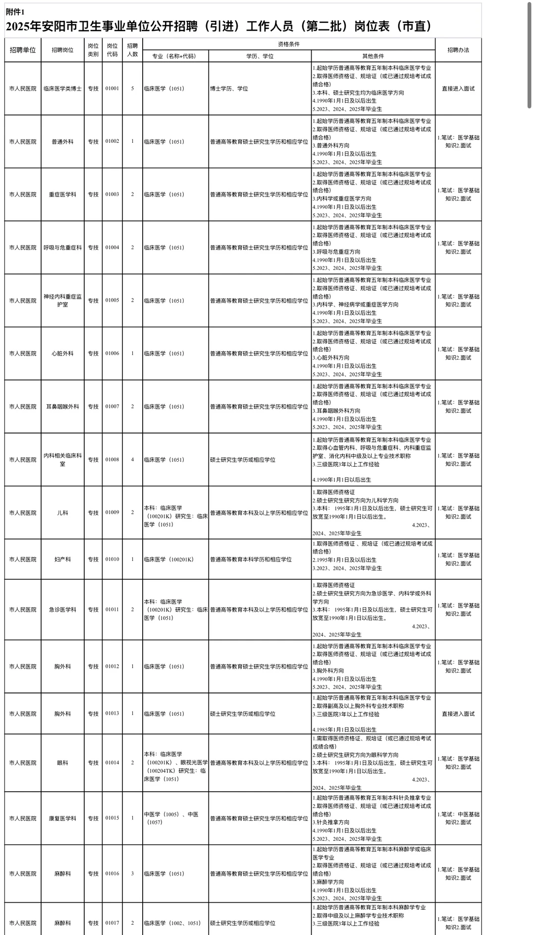 2025安阳卫生事业单位招聘公告