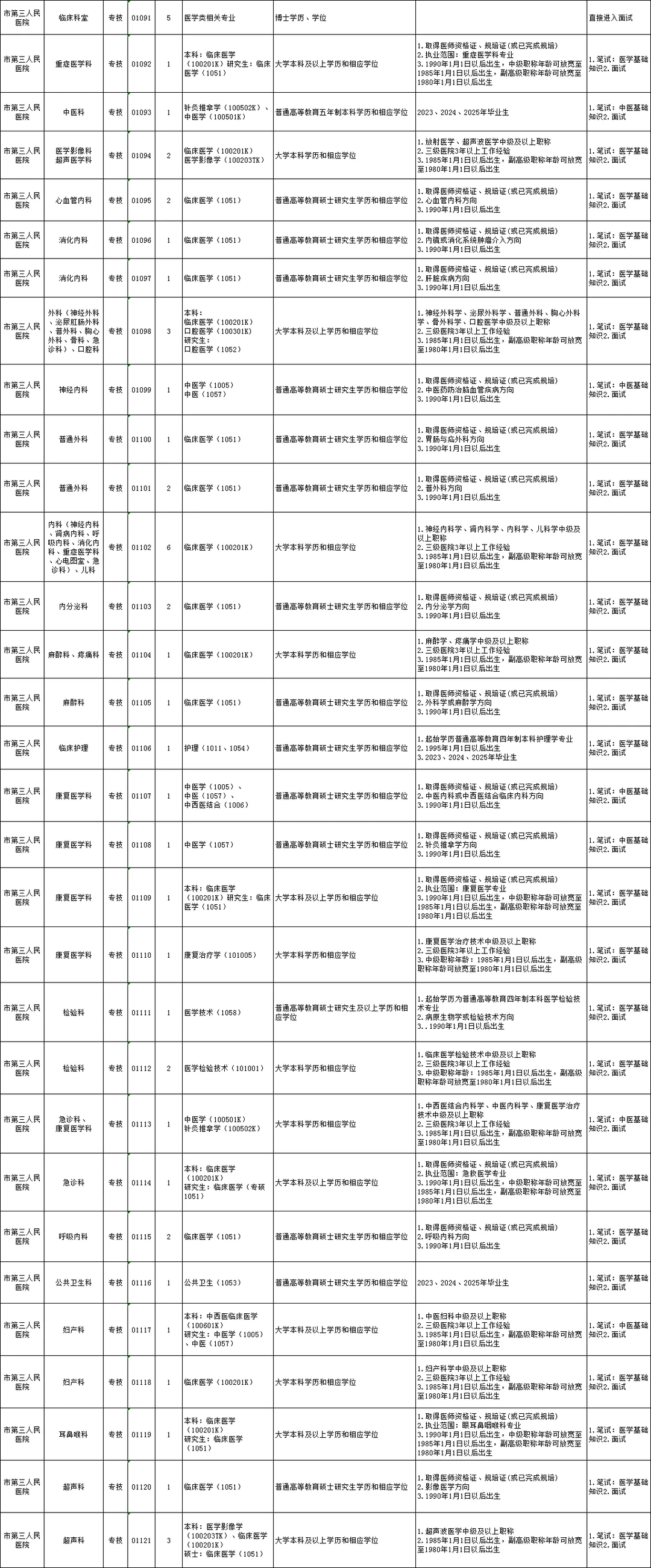 25年安阳卫生事业单位招聘（第二批）992人