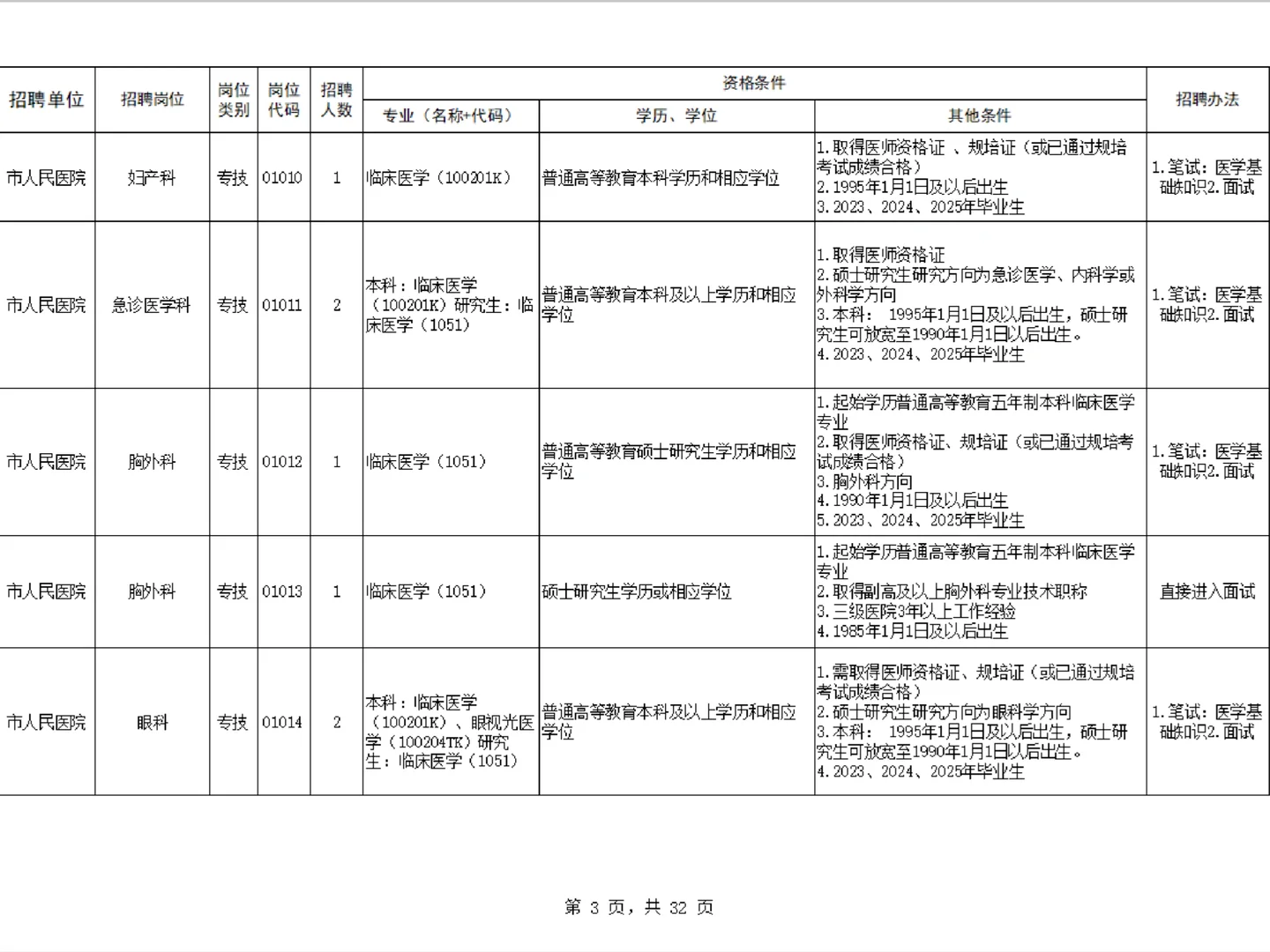 🔥速看！安阳又出大公告！卫生类922人！