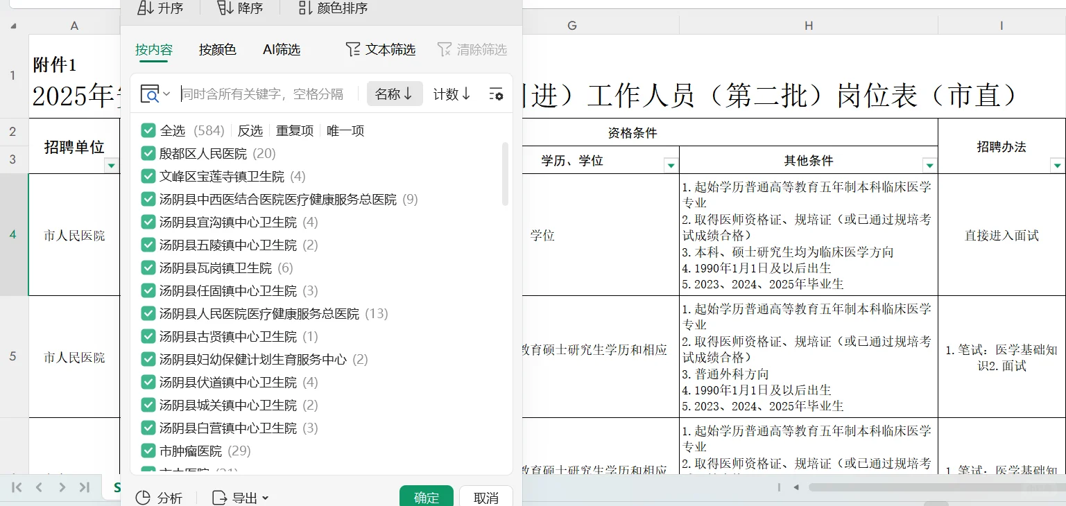 安阳事业编992人，专科起‼️