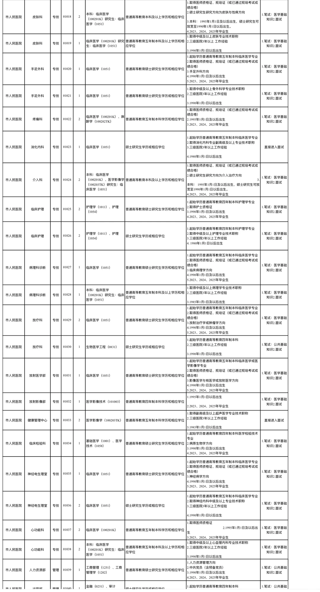 2025安阳卫生事业单位招聘公告