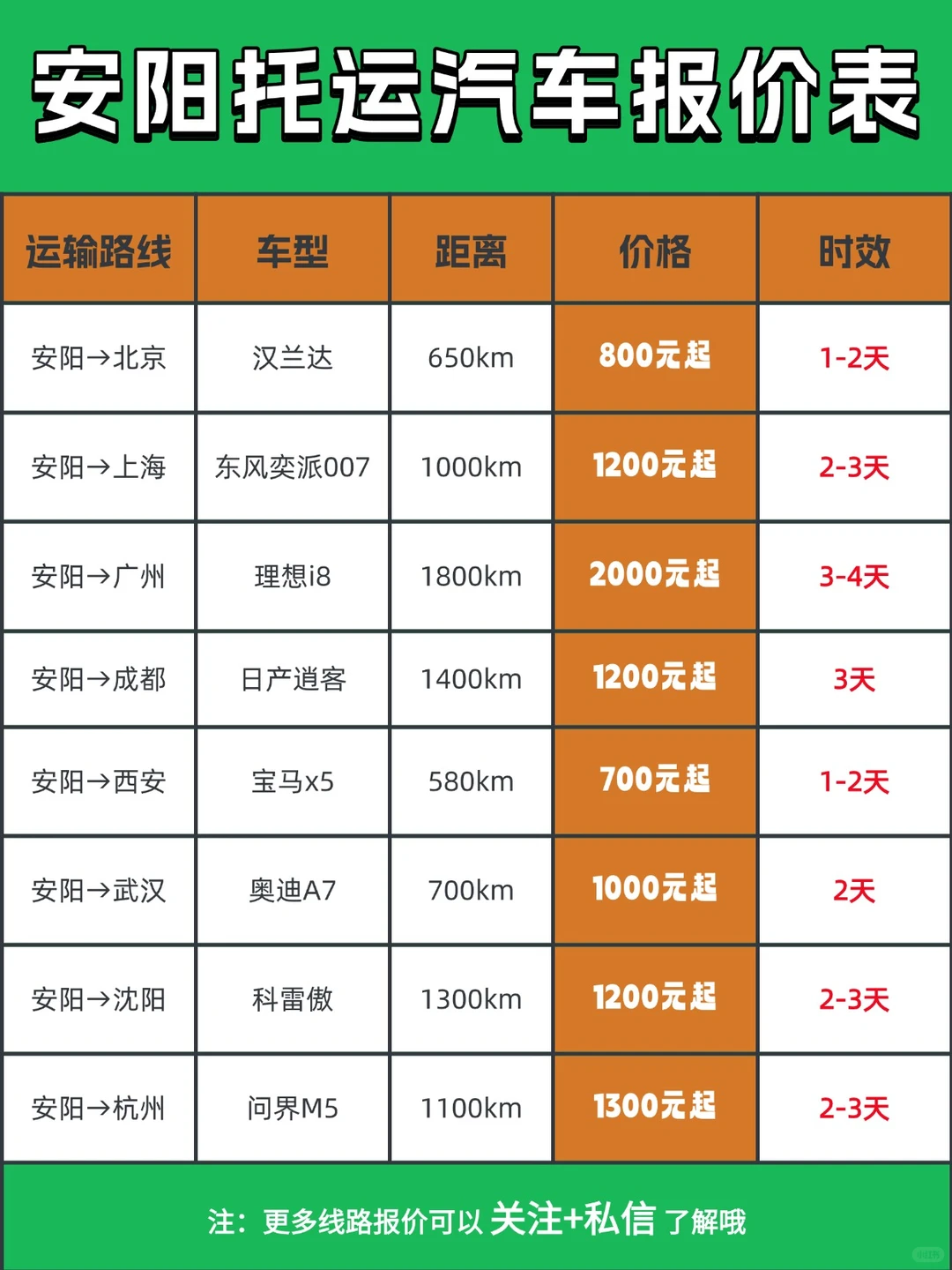 安阳私家车托运怎么收费