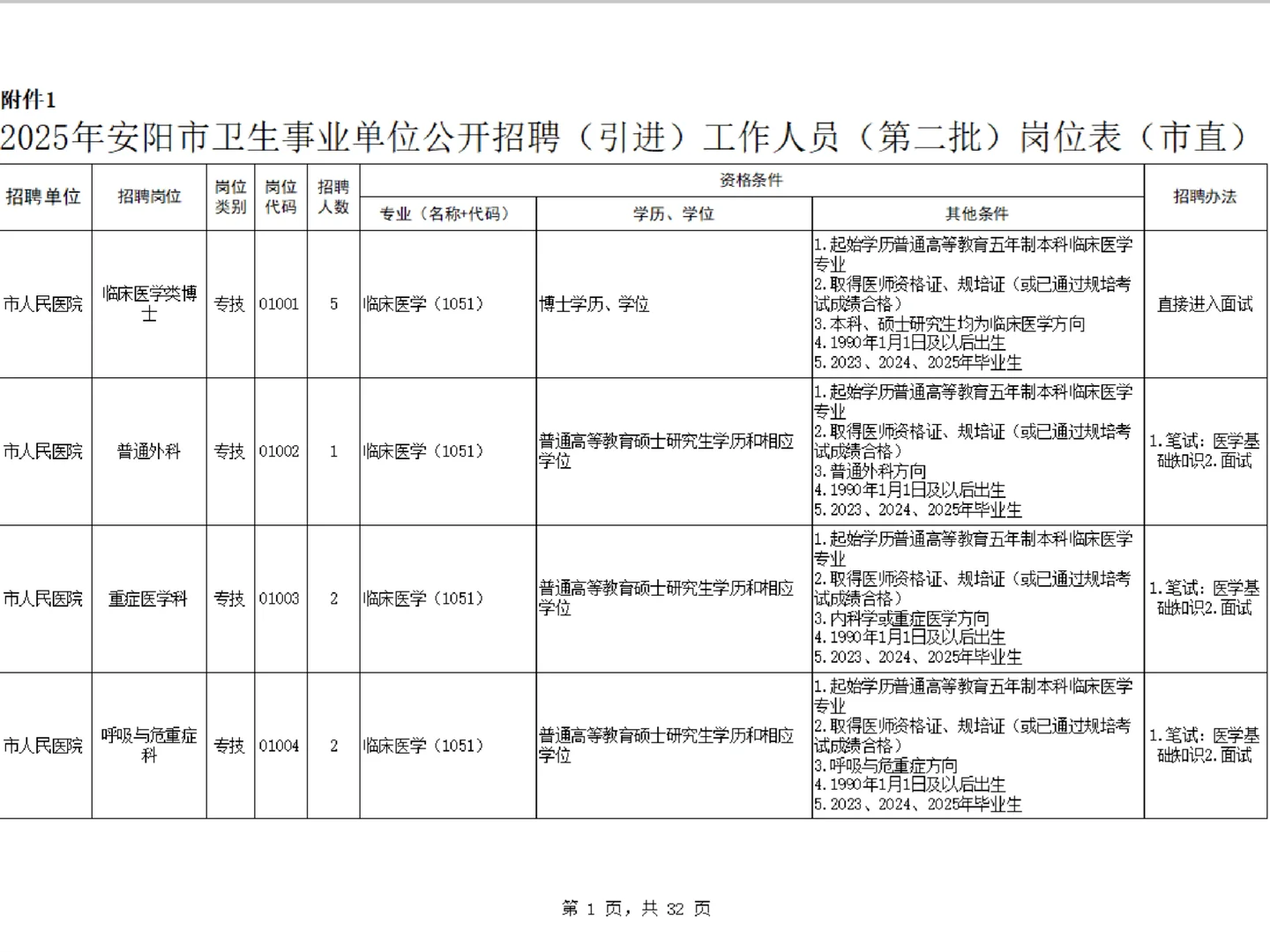 🔥速看！安阳又出大公告！卫生类922人！
