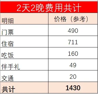 郑州·只有河南 图文超级攻略汇总附消费明细