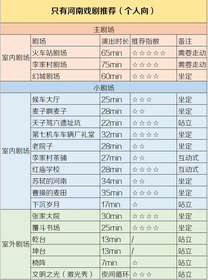 郑州·只有河南 图文超级攻略汇总附消费明细