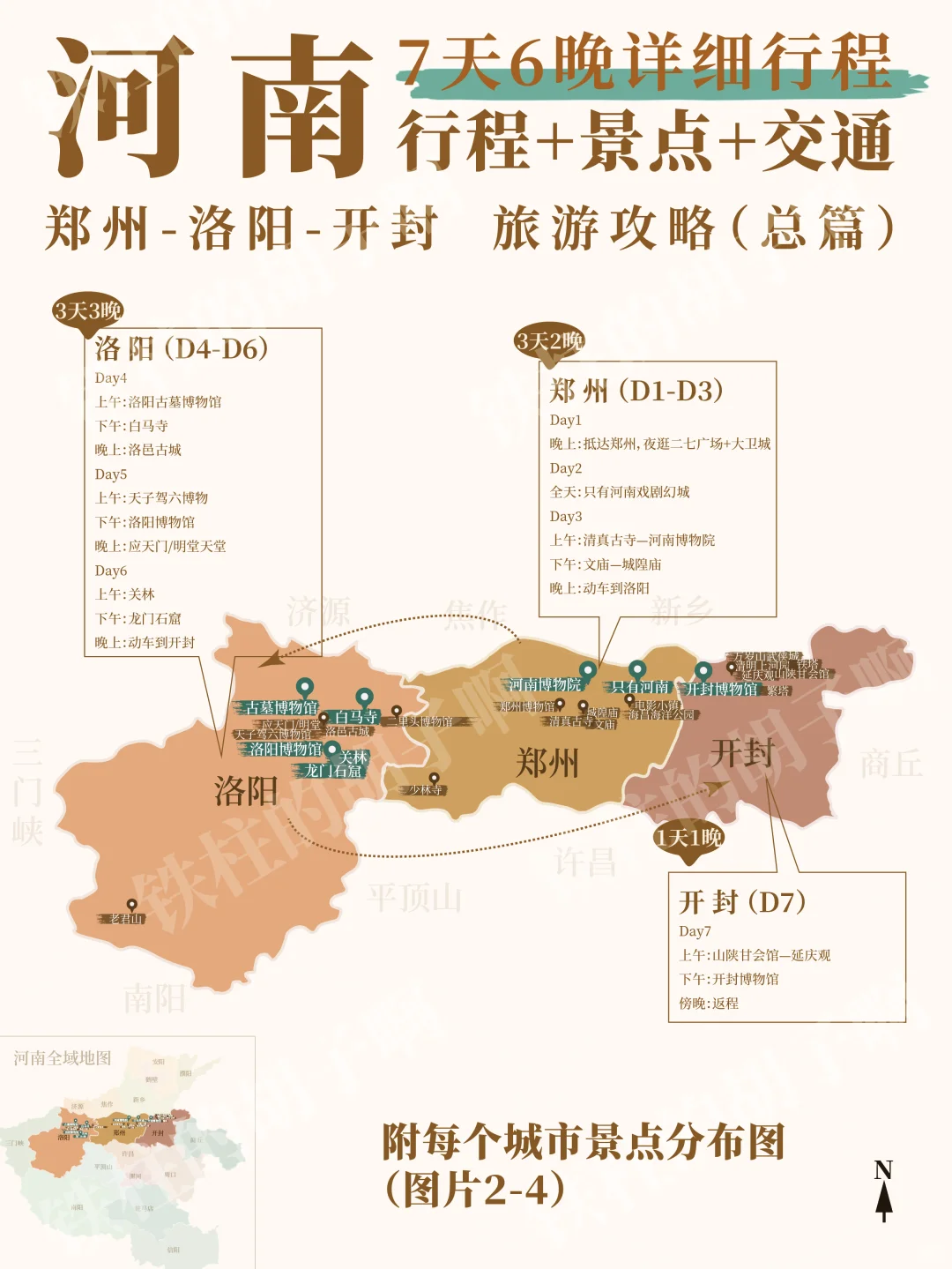 河南|郑州-洛阳-开封7天6晚旅行攻略干货