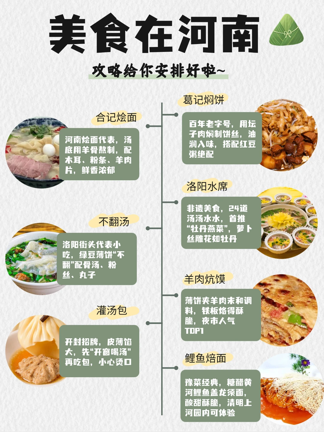 河南旅游|郑州+洛阳+开封4天3晚路线