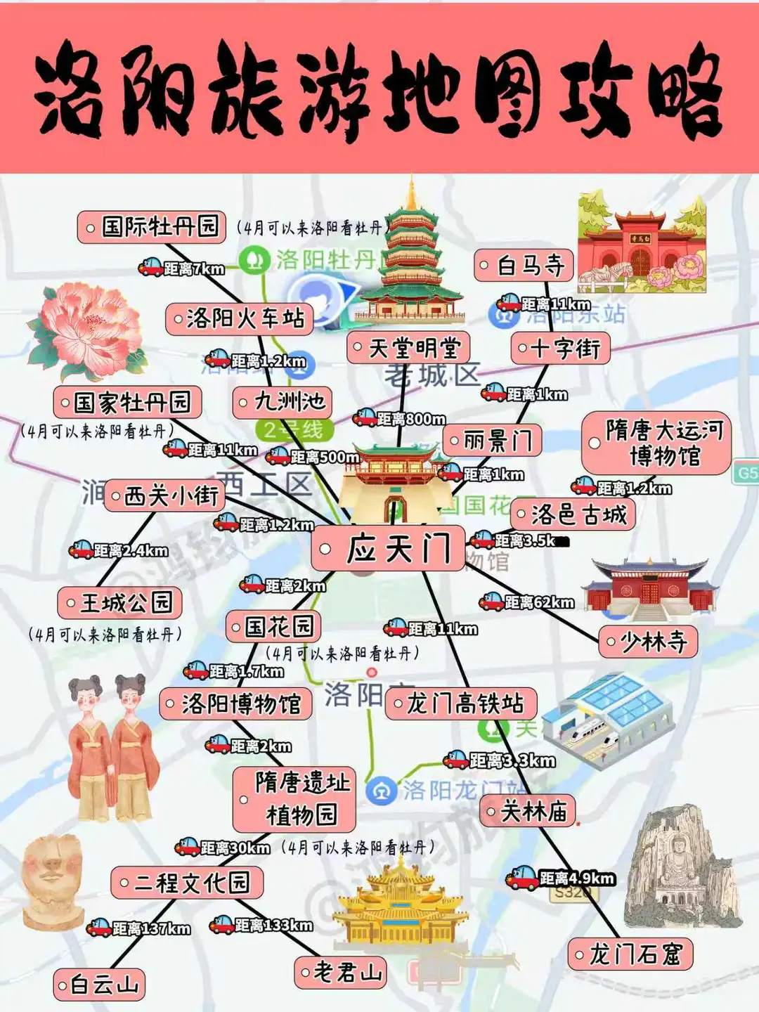 洛阳旅游地图攻略，一张图带你玩转洛阳！