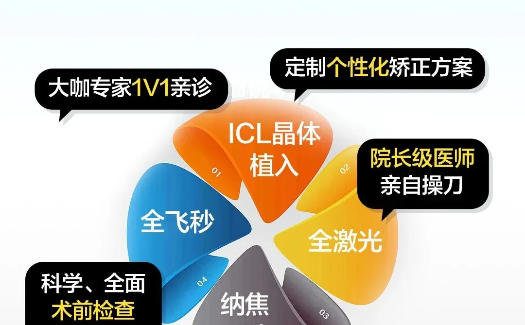 洛阳近视手术为什么选博爱眼科❓价格超划算