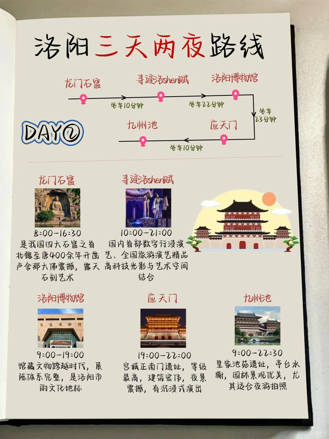 《洛阳不绕路》本地娃整理的懒人版旅游攻略