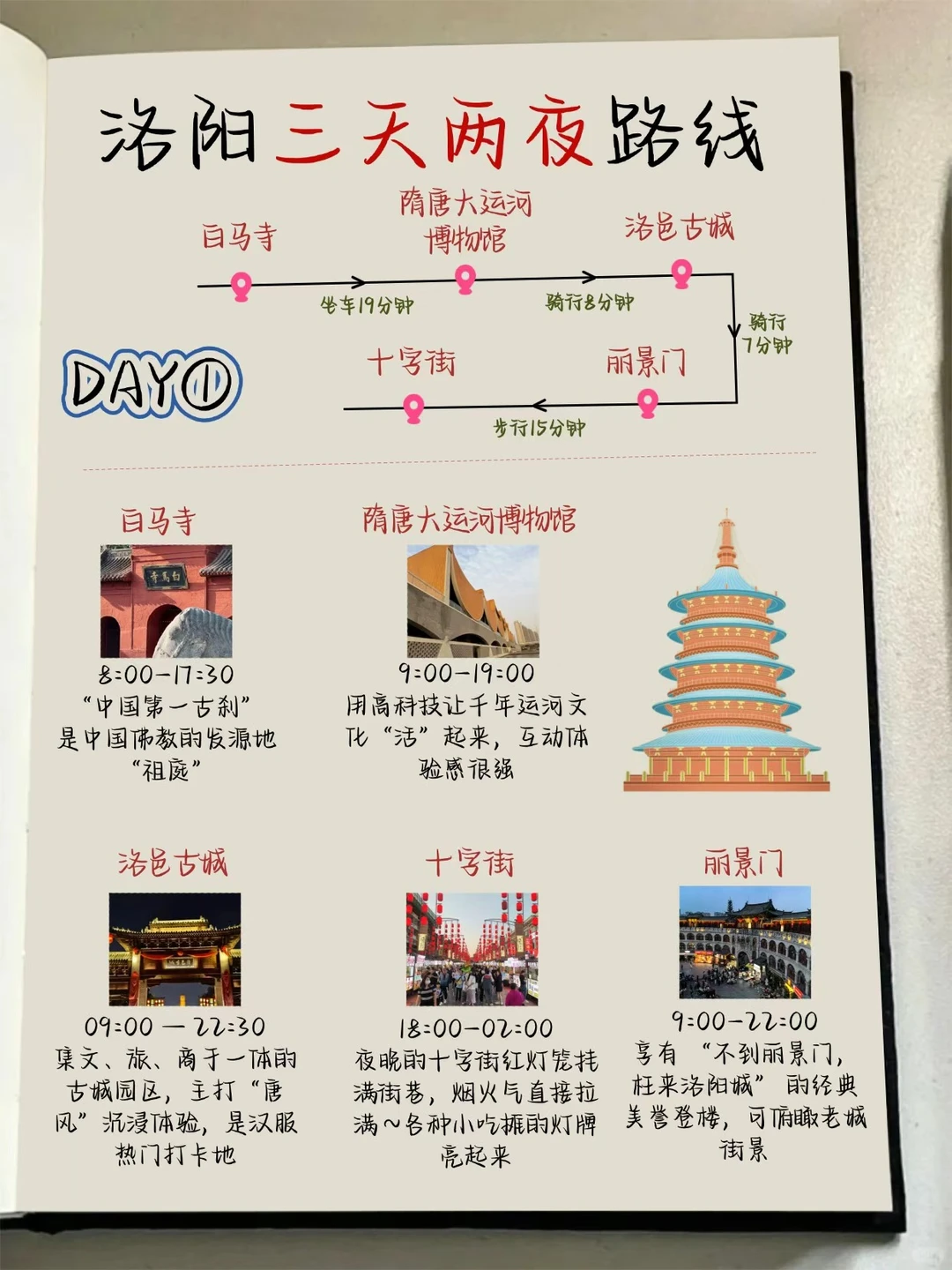 《洛阳不绕路》本地娃整理的懒人版旅游攻略