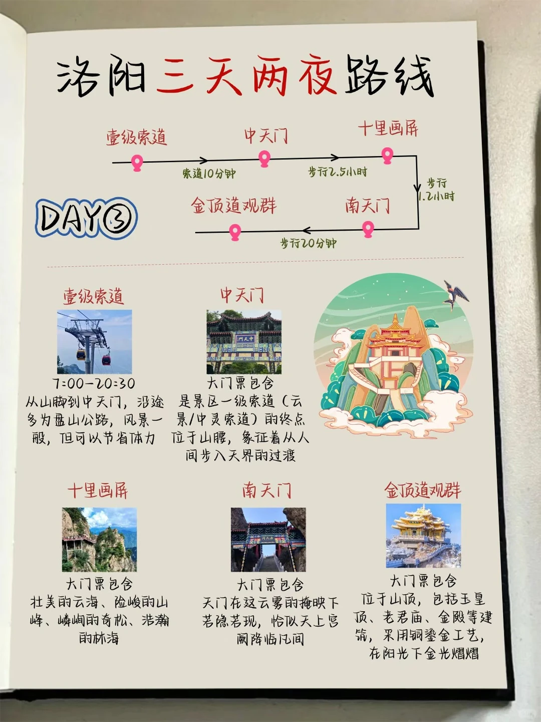 《洛阳不绕路》本地娃整理的懒人版旅游攻略